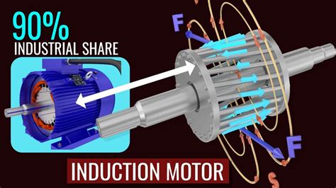 Induction Motor Youtube
