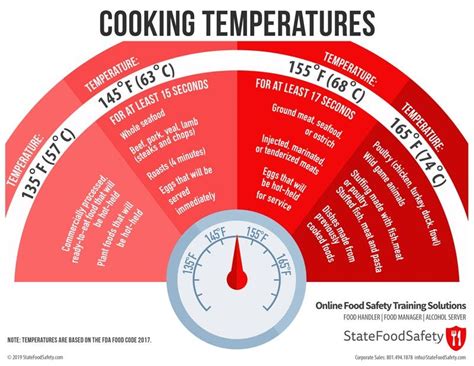 Induction Temperature For Frying