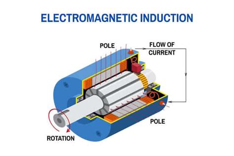 Induction Used In Electronics