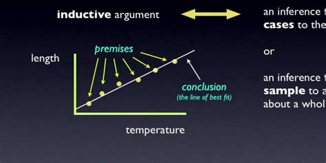 Induction Zone Definition