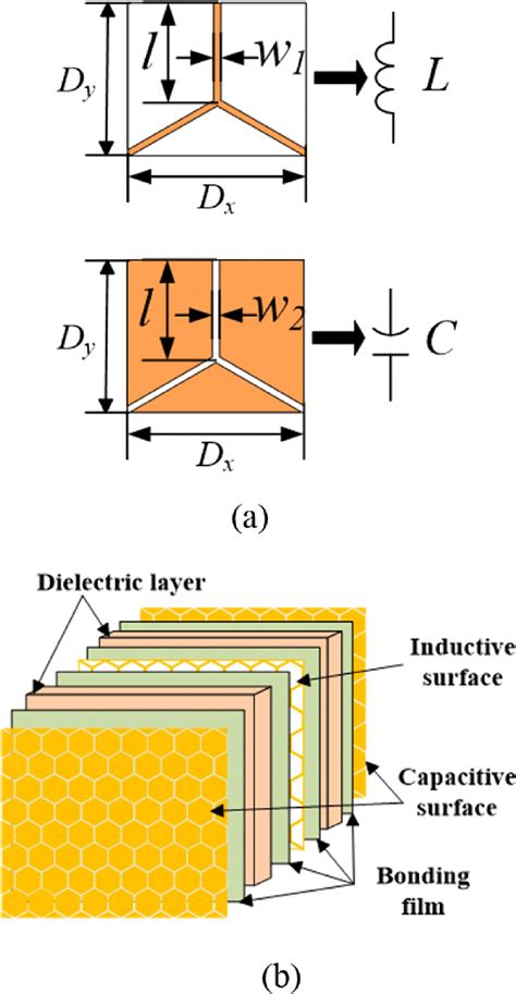 Inductive and Capacitive Elements Image