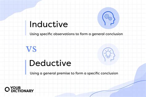 inductive and deductive method meaning in urdu