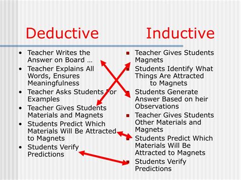 inductive and deductive teaching