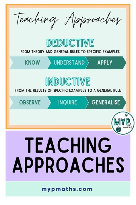 inductive and deductive teaching strategies