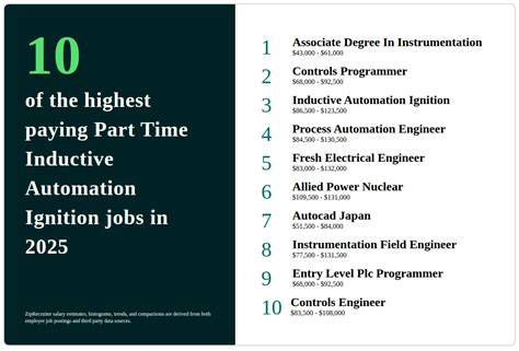 Inductive Automation Jobs