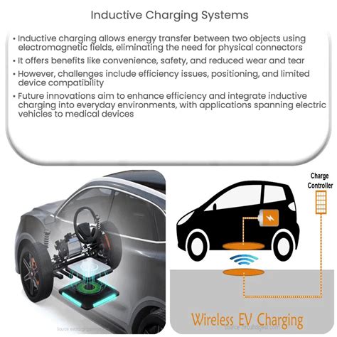 Inductive Charging Explanation
