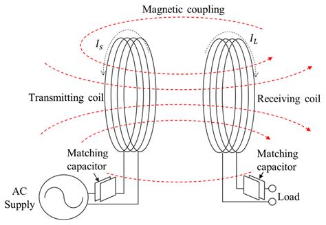 Inductive Coupling Power Transmission