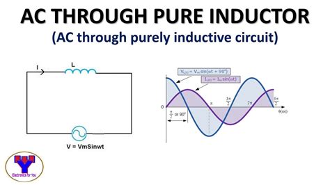 Inductive Current Voltage