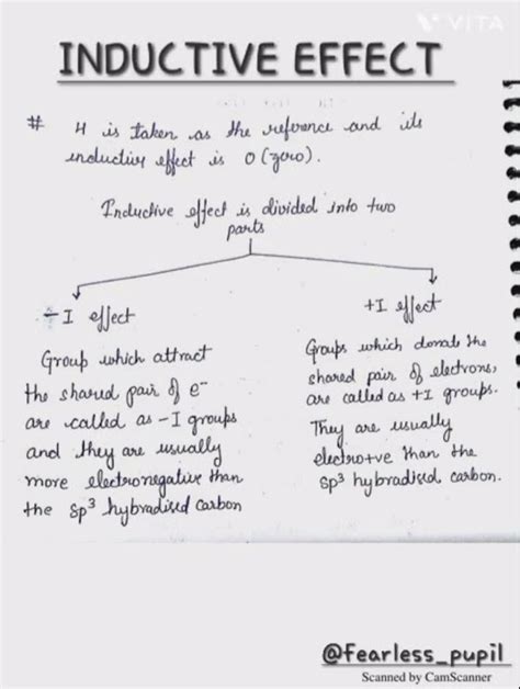 inductive effect class 11 simple definition
