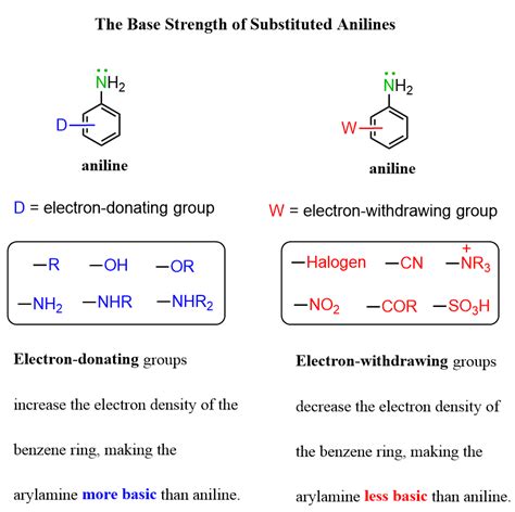 inductive effect in amines