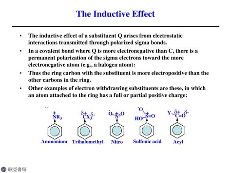 inductive effect is in which chapter