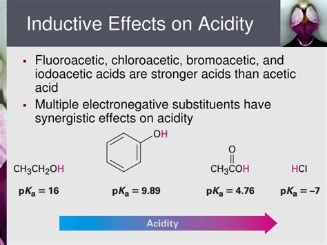 inductive effect on acidity