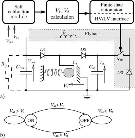 Inductive Flyback Bldc