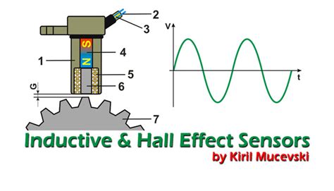 Inductive Hall Effect Sensor