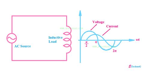 Inductive Load Reactive Power