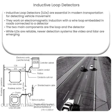 Inductive Loop Sensor