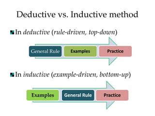 inductive method examples in maths