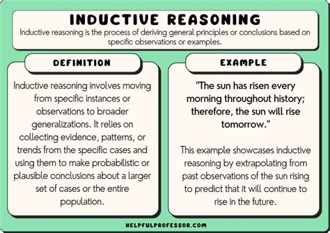 inductive method examples in science