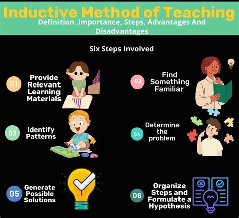 inductive method of teaching examples