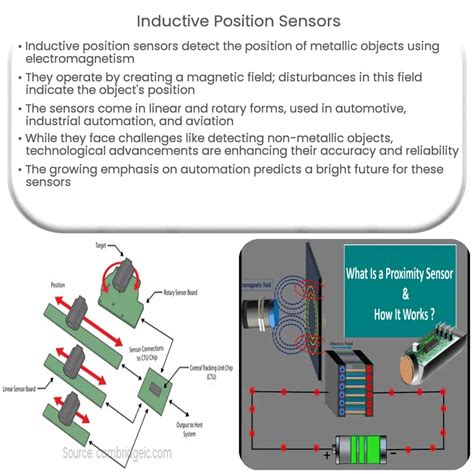 Inductive Position Sensing