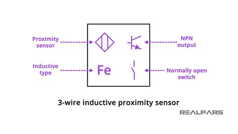 Inductive Proximity Sensor Schematic Symbol