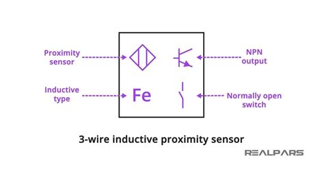 Inductive Proximity Sensor Symbol