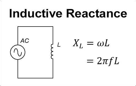 Inductive Reactance Formula Calculator