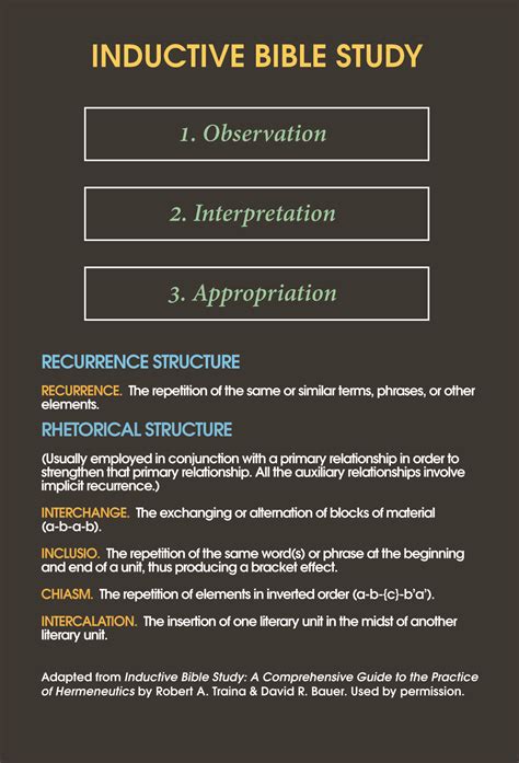 inductive study method