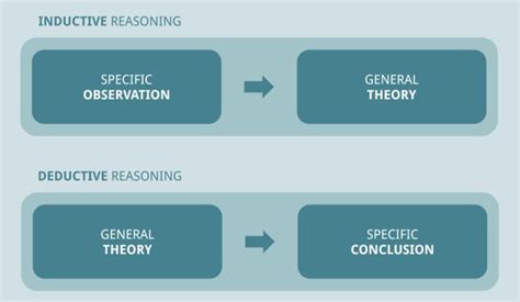 inductive vs deductive content analysis