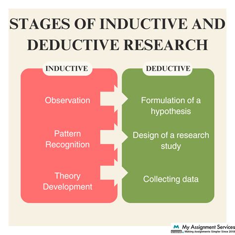 inductive vs deductive qualitative research