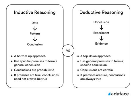 inductive vs deductive reasoning philosophy