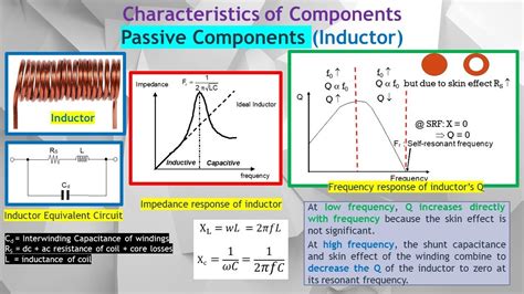 Inductor At Low Frequency