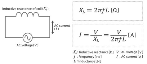 Inductor Coil Increase Voltage