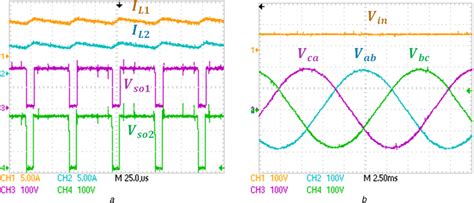 Inductor Current And Voltage Waveform