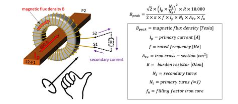Inductor Current Flux