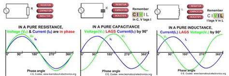 Inductor Current Phase Shift