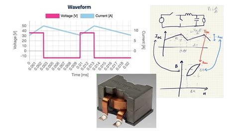 Inductor Design For Power Electronics