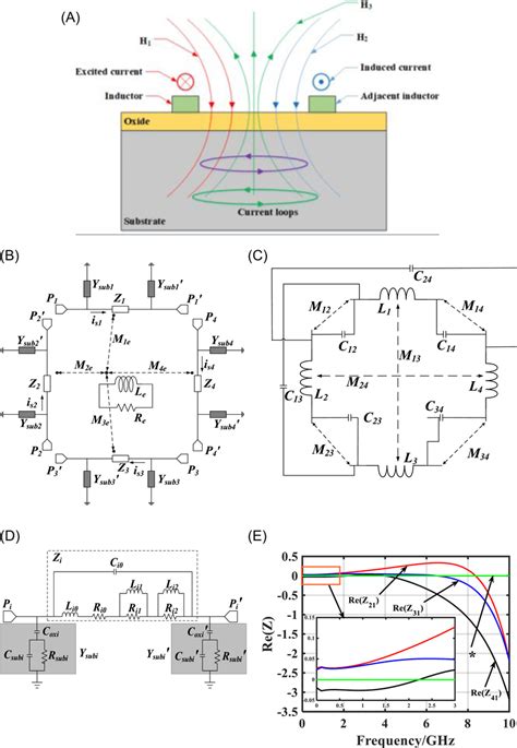 Inductor Eddy Current Loss