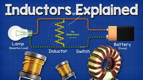 Inductor Function In Dc Circuit