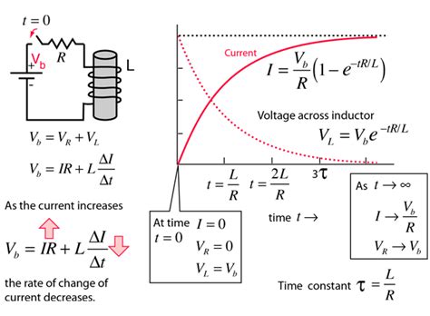 Inductor Transient Equation