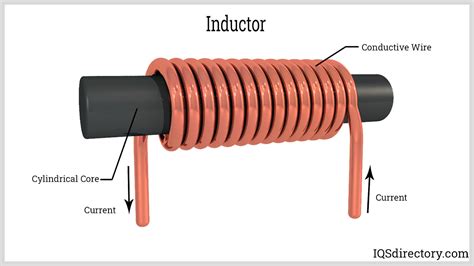 Inductor Winding