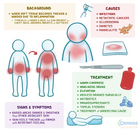 induration definition medical