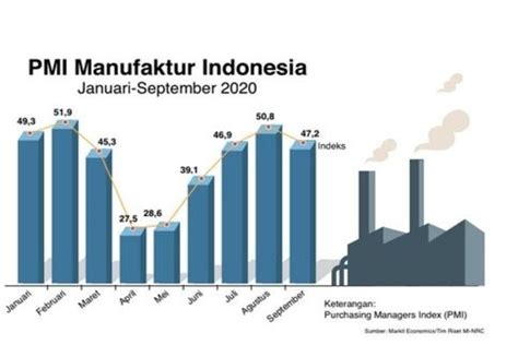 Industri manufaktur di Indonesia