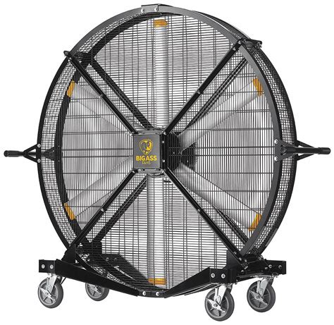 Industrial Ac Fans