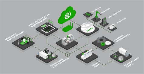 industrial automation keywords