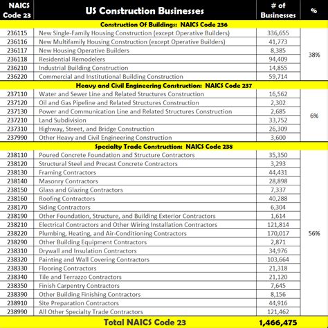 Industrial Construction Naics Code