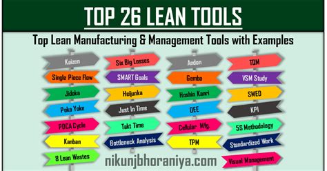 industrial engineering problem solving tools