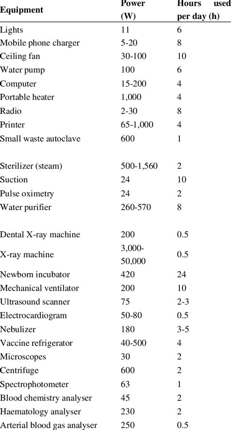 Industrial Machine Power Consumption