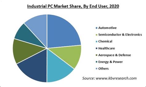 industrial pc market share