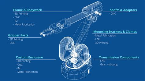 Industrial Robot Parts And Functions
